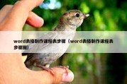 word表格制作课程表步骤（word表格制作课程表步骤图）