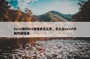 Excel制作A4课程表怎么弄，怎么在excel中制作课程表
